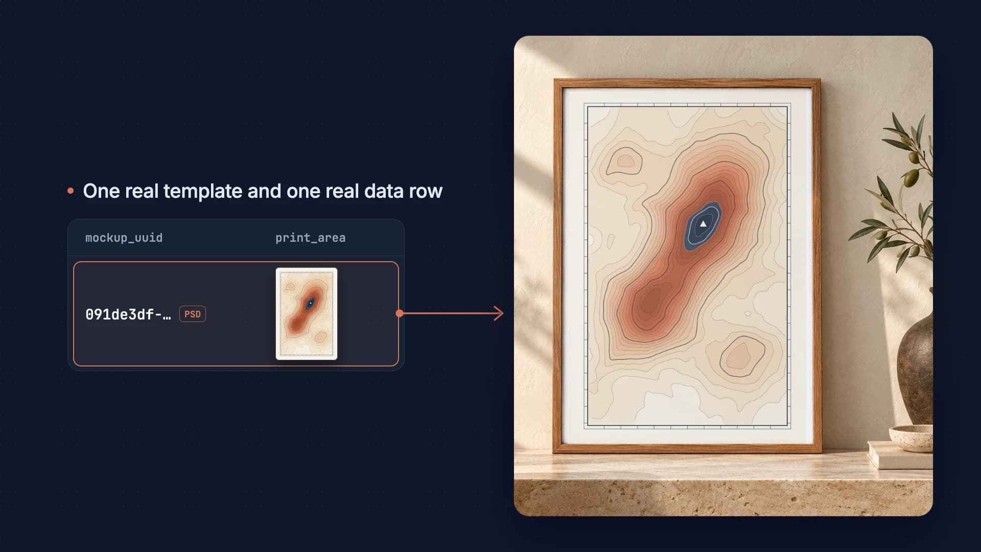 One data row with a PSD template ID and topographic map art, and the framed poster SudoMock rendered from it