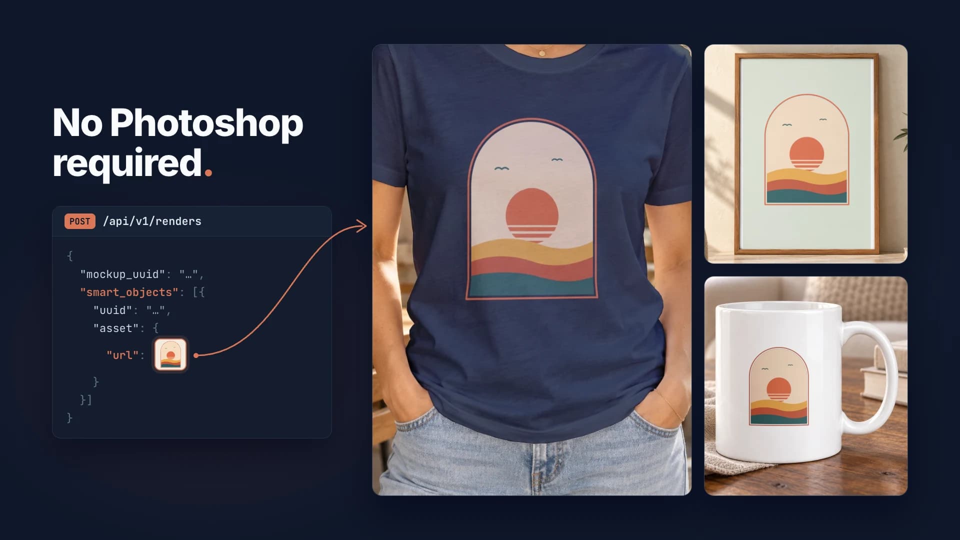 No Photoshop required: a POST /api/v1/renders asset URL holding a sunset design, printed on a t-shirt, mug and poster