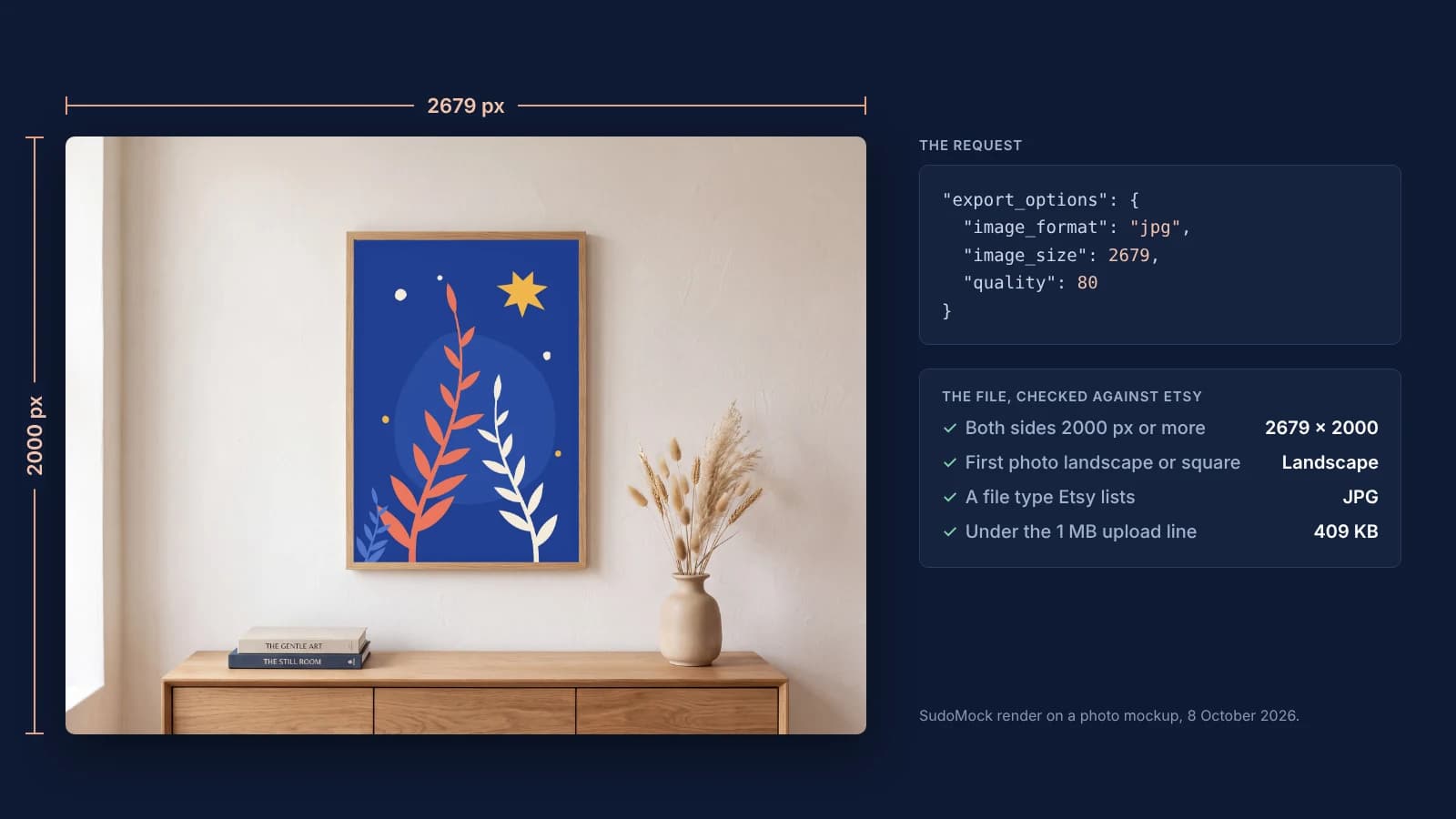 Framed botanical print rendered at 2679 by 2000 pixels beside the export options that made it and Etsy's photo rules it meets: both sides 2000 pixels or more, landscape first photo, JPG under 1 MB