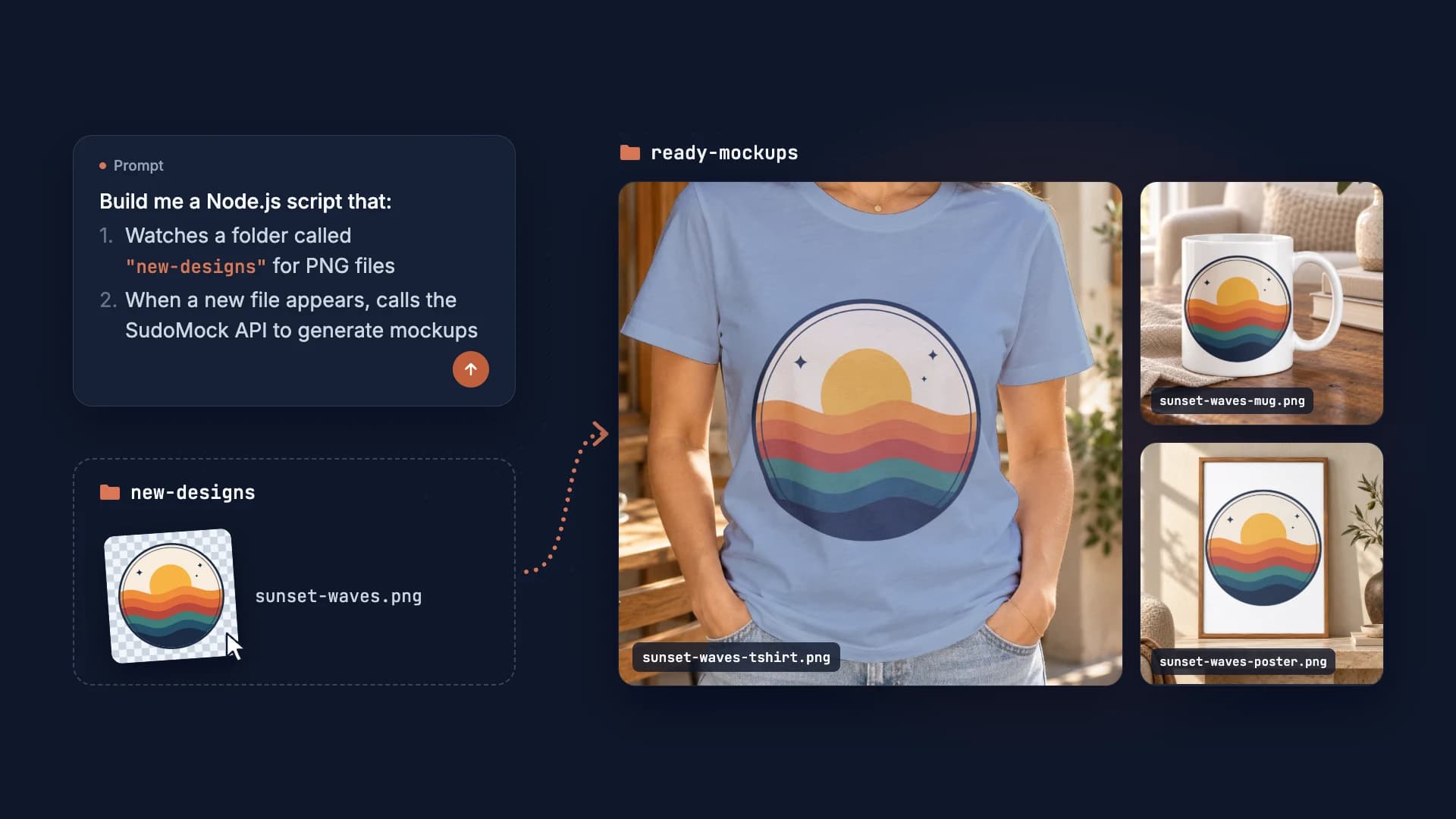 Vibe coding prompt and a new-designs folder: one sunset PNG becomes t-shirt, mug and poster mockups in ready-mockups