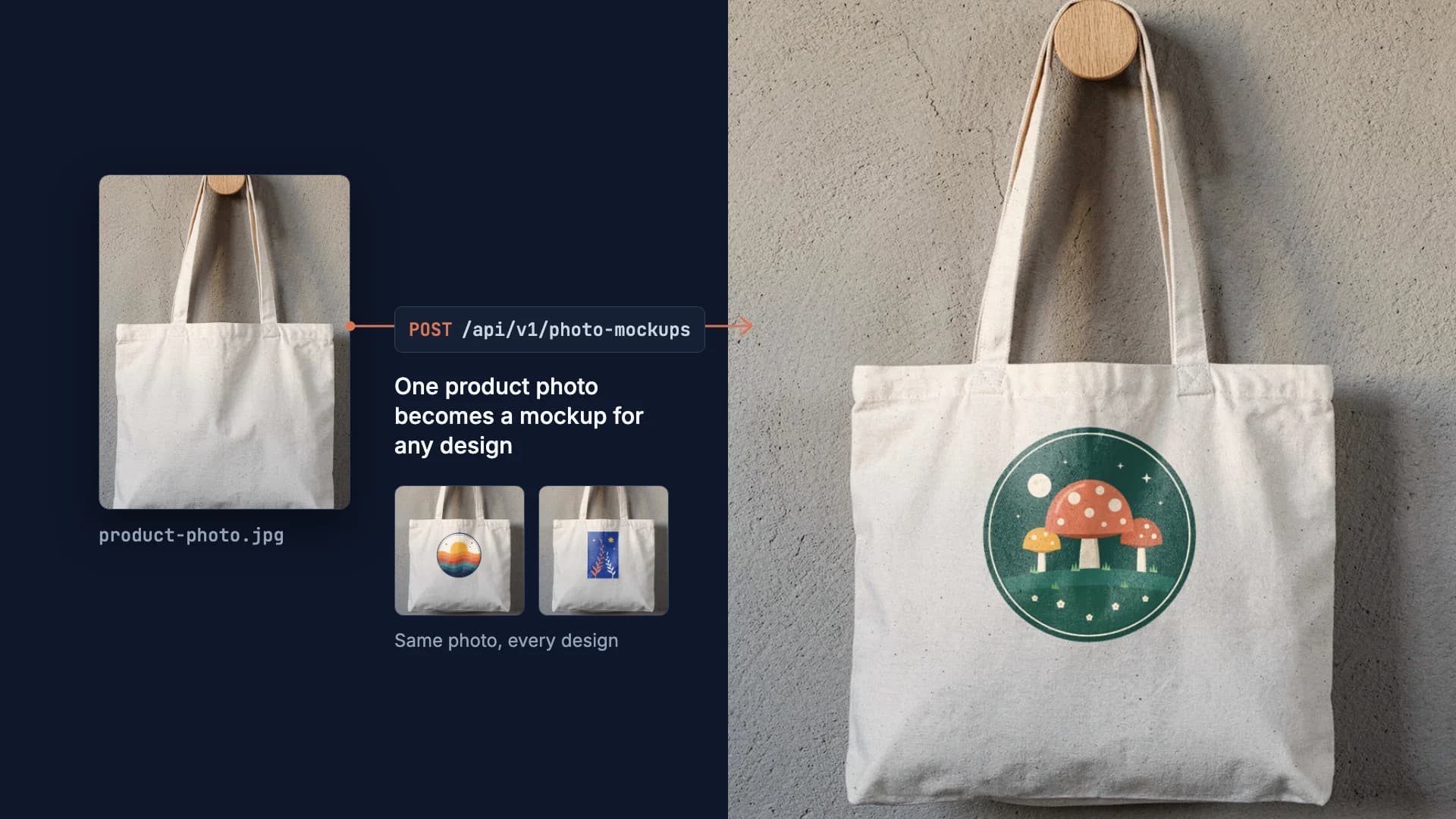 A plain canvas tote product photo turned into a mockup with POST /api/v1/photo-mockups, with mushroom, sunset and botanical designs rendered on the same bag