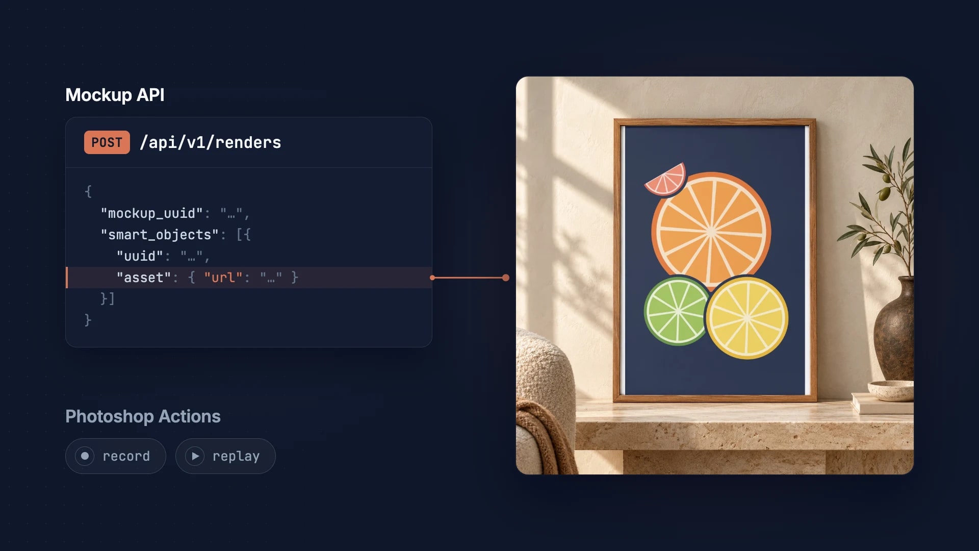A POST /api/v1/renders request linked to its framed citrus poster render, with Photoshop Actions record and replay below