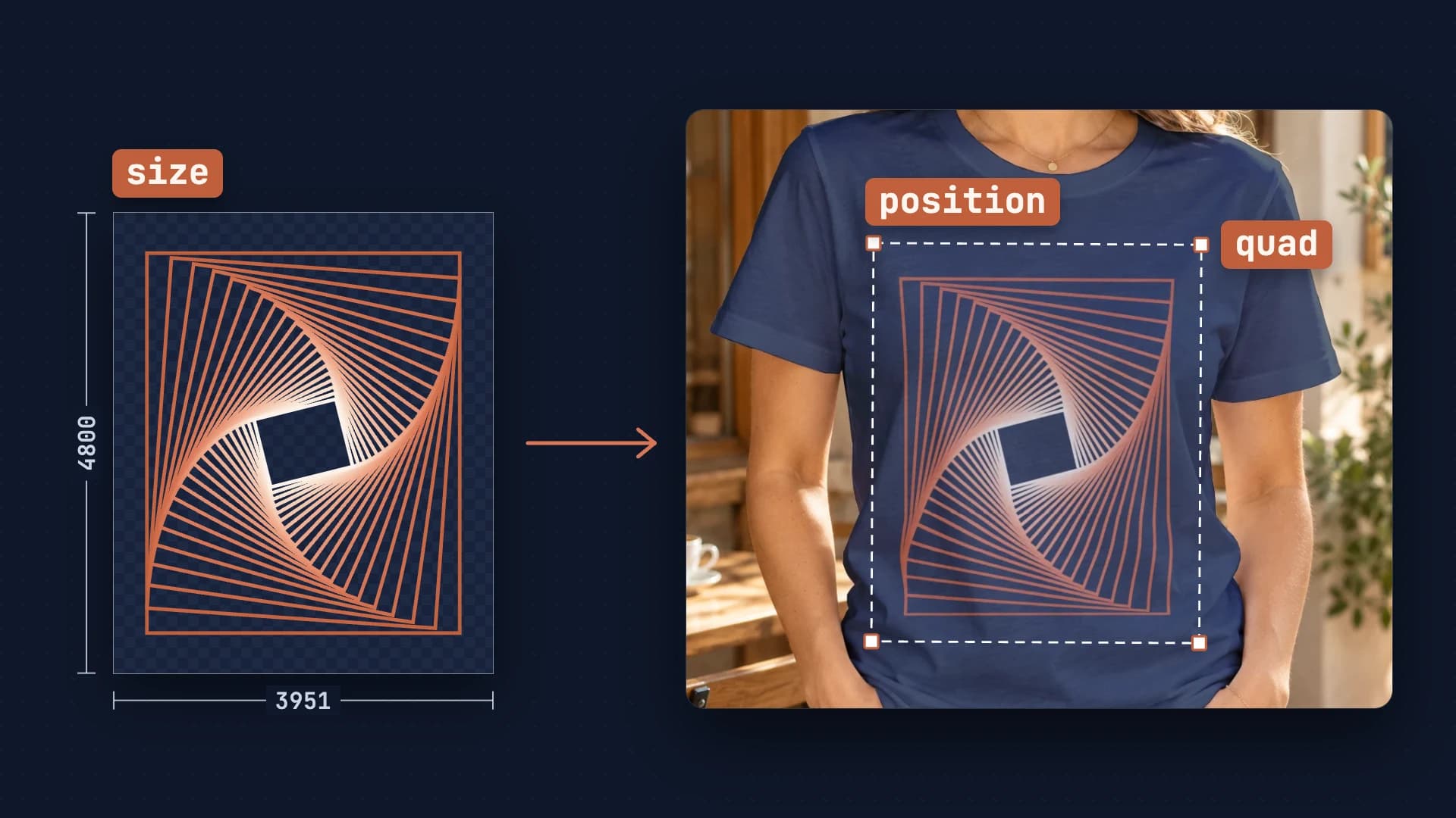 A 3951 x 4800 design canvas labeled size, and the same print on a navy T-shirt render with its position box and quad corners
