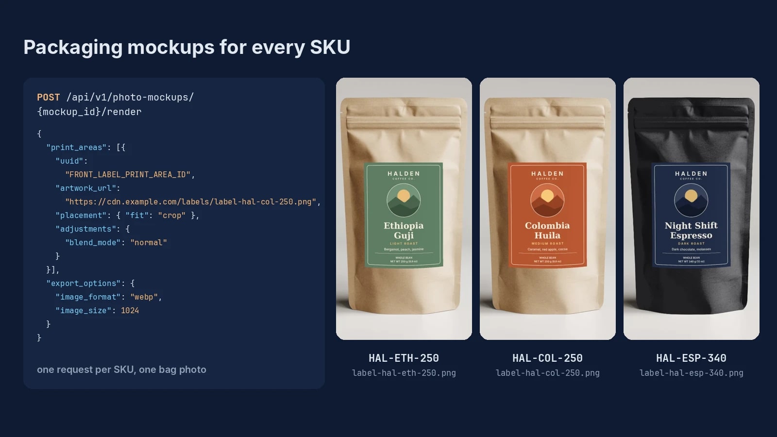 A photo mockup render request next to three coffee pouches SudoMock rendered with it, one request per SKU label: Ethiopia Guji and Colombia Huila on kraft, Night Shift Espresso on a black pouch