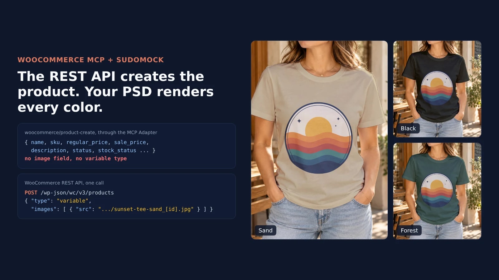 The input fields of the WooCommerce product-create ability next to the REST call that adds images by URL, with one sunset design rendered on a sand, a black and a forest green tee from one PSD template
