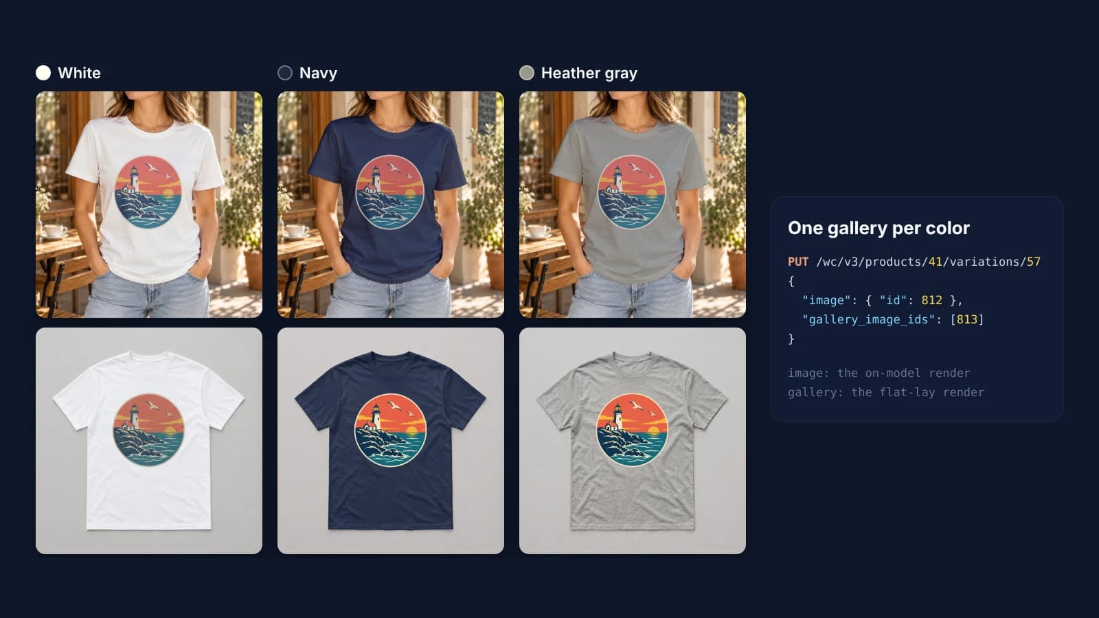 Lighthouse t-shirt rendered in white, navy and heather gray, on a model and as a flat lay, beside the variation request that sets each gallery